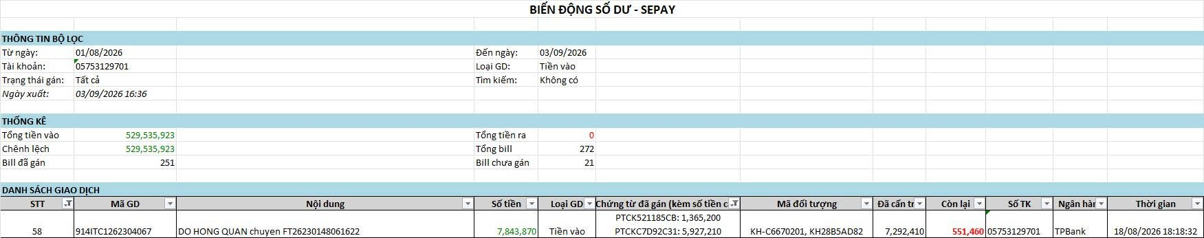 lỗi sai hình thức xuất hàng chi tiết lỗi sai hình thức xuất hàng chi tiết