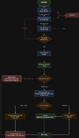 1_flowchart_don_hang.png