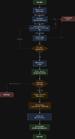 2_flowchart_don_doi_tra.png