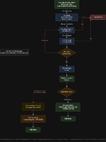 3_flowchart_don_bu_hang.png