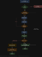 4_flowchart_don_hang_tang.png