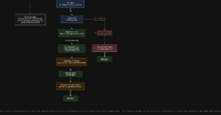 5_flowchart_don_di_thu_hang.png